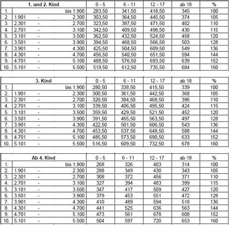 neue Düsseldorfer Tabelle für 2021 ist da Gollub Klemeyer Fachanwälte