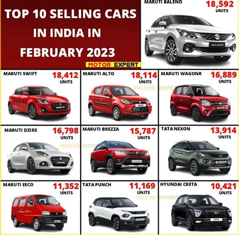 Top 10 Selling Cars In India In February 2023 Rcarsindia