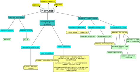 Psicomamme Genitorialit Consapevolezza E Creativit I Sistemi Di