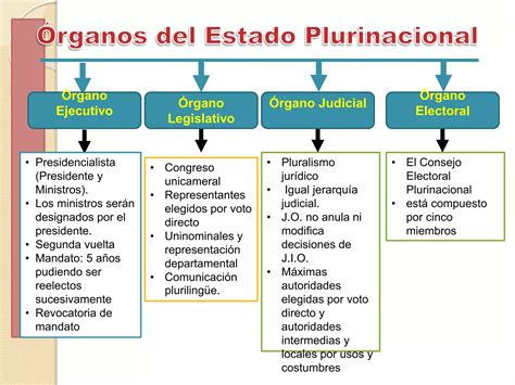 Constitución Política Del Estado Plurinacional De Bolivia Ppt