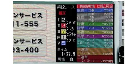 ”川崎12r編‼️予想結果” 馬券の刃