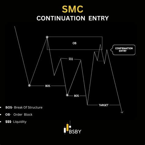 BSBY CAPITAL | Looking to catch high-probability setups in trending ...