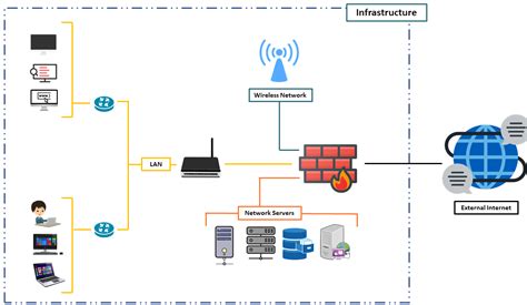 Implementation Of Firewall Policies Fortigate Part 1 Hacking Articles