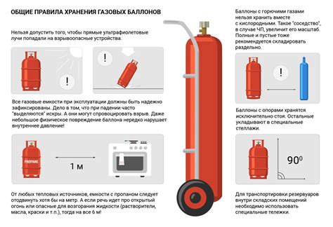 зачем нужен шкаф для газового баллона