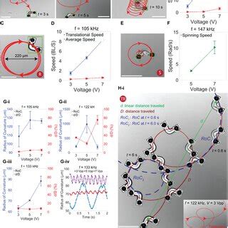 Fabrication And Propulsion Of The Acousticallypowered Microrobot A