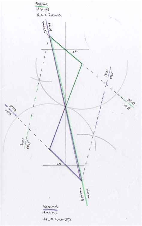 The Geometry of the Spear