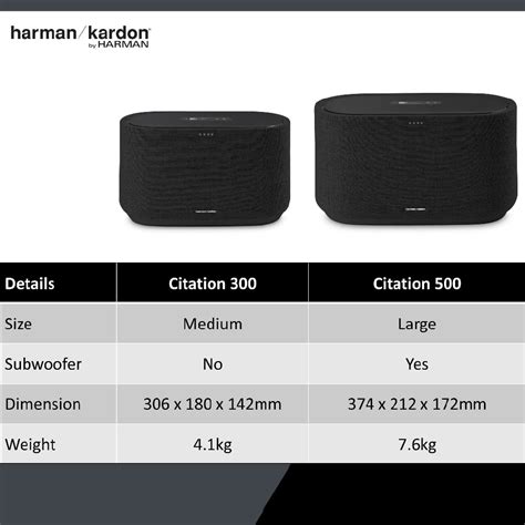 Harman Kardon Citation Oasis Smart Home Radio Speaker