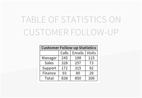 Free Customer Follow Up Plan Table Templates For Google Sheets And