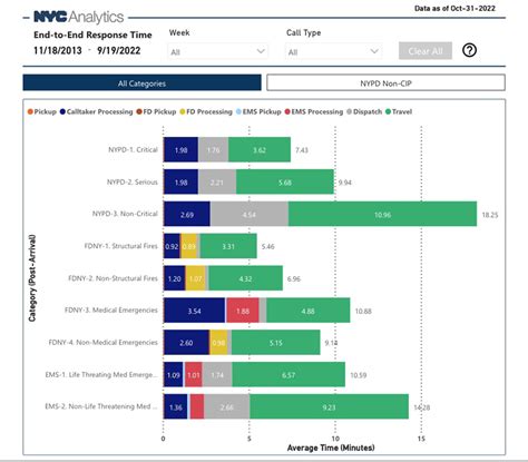 Fdny Overtime Schedule Chart