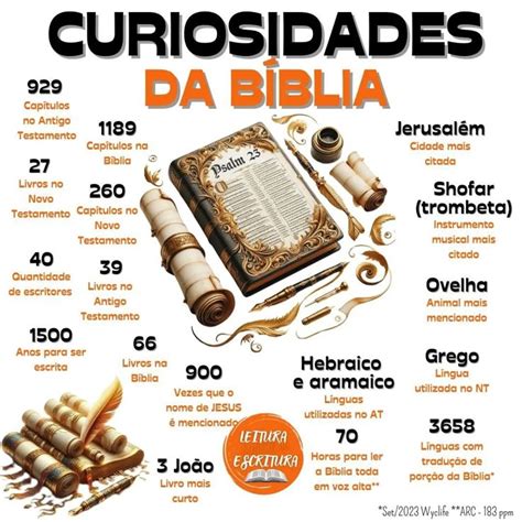100 Curiosidades Sobre A Bíblia - Curiosidades da Bíblia | Curiosidades da bíblia, Bíblia, Curiosidades ...
