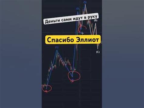 Волновая теория Эллиотта САМОЕ ГЛАВНОЕ, что НАДО знать для заработка ...