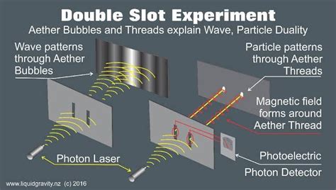 Memahami Double Slit Experiment Suatu Object Pada Saat Yang Sama… By