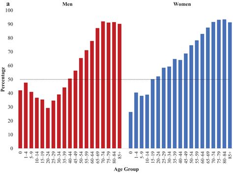New Findings On Sex Differences Reverse Gender Bias And Why You Re Wasting Your Time On Tinder
