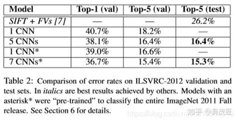 深度学习经典论文分享（三） Imagenet Classification With Deep Convolutional Neural