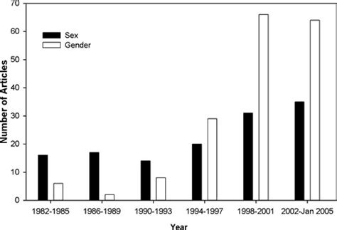 Sex And Gender What Is The Difference Journal Of Applied Physiology