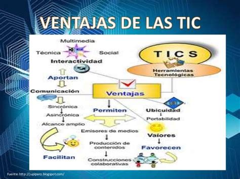 Ventajas De Las Tics