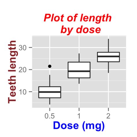 Ggplot X Axis Label Labels For Your Ideas Hot Sex Picture