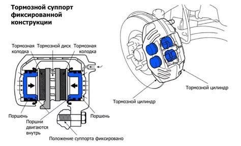 Что такое тормозной суппорт автомобиля? Принцип работы суппорта ...