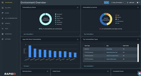 Monitor InsightAppSec Data With Dashboards InsightAppSec Documentation