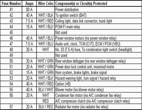 Honda Civic 2010 Fuse Box Layout - WireMystique
