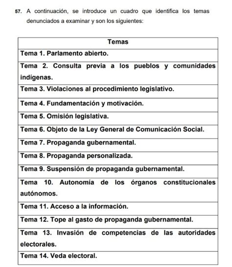 Francisco Burgoa On Twitter El Proyecto De Resoluci N Del Ministro