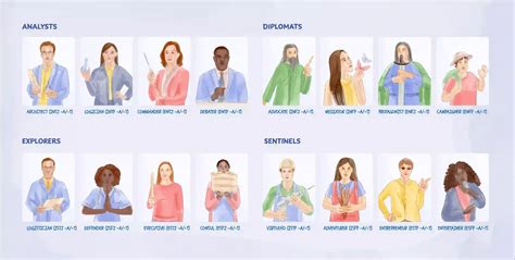 Personality Type Test – Discover Your True Self | Breeze