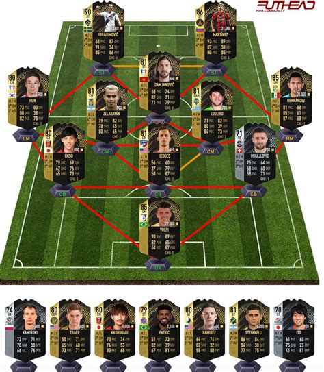 Fifa 18 Team Of The Week 39 Predictions Futhead News