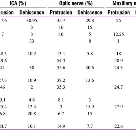 Variations Of The Neurovascular Relations Of The Sphenoid Sinus In