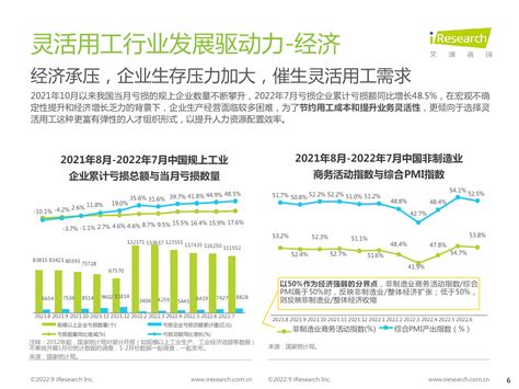 2022年中国灵活用工市场研究报告 灵工研究报告 薪给力官网