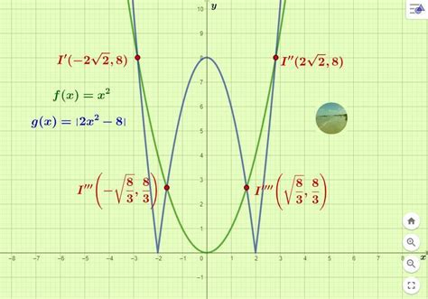 Sejam F X X² E G X 2x² 8 Funções Reais Na Interseção Dos