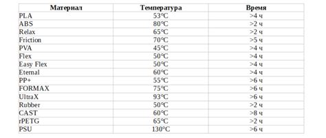 Как правильно (и не очень) сушить филаменты для 3D-принтеров