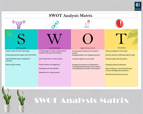 Custom Swot Analysis Matrix Template For Business Planning Printable Worksheet For Success