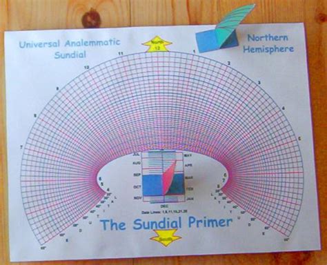 The Sundial Primer - Sunny Day U - Universal Analemmatic Sundial Kit
