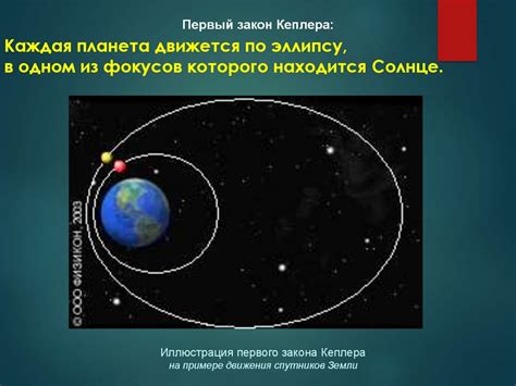 Законы Кеплера - законы движения небесных тел - презентация онлайн