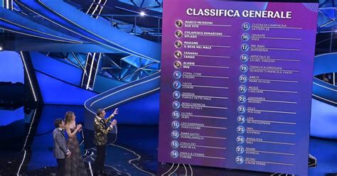 Sanremo 2023 Cambia La Classifica Cosa Succede Stasera