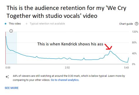 Y All Some Horny Mfs R KendrickLamar