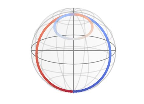 Studying A Controlled Phase Gate The Quantum LÄnd