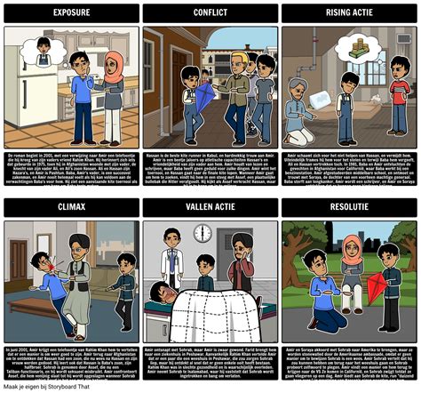 Plot Diagram Voor The Kite Runner القصة المصورة من قبل Nl Examples