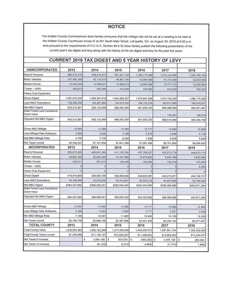 2018 Tax Digest - Walker County, GA - Official Government Site
