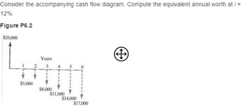 Solved Consider the accompanying cash flow diagram. Compute | Chegg.com