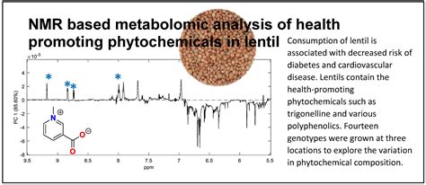 Metabolites Free Full Text Nmr Based Metabolomic Analysis Of Health