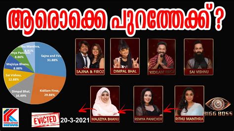 Bigg Boss Malayalam