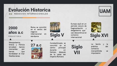 Evolucion Negocios Internacionales