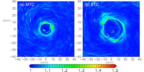 gust factor defined      surface wind speed maximum