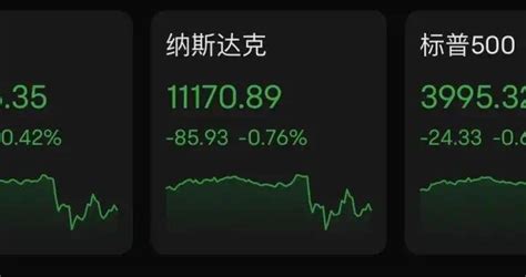 加息50个基点！美联储年内第七次加息！黄金跳水，美股集体下跌 凤凰网