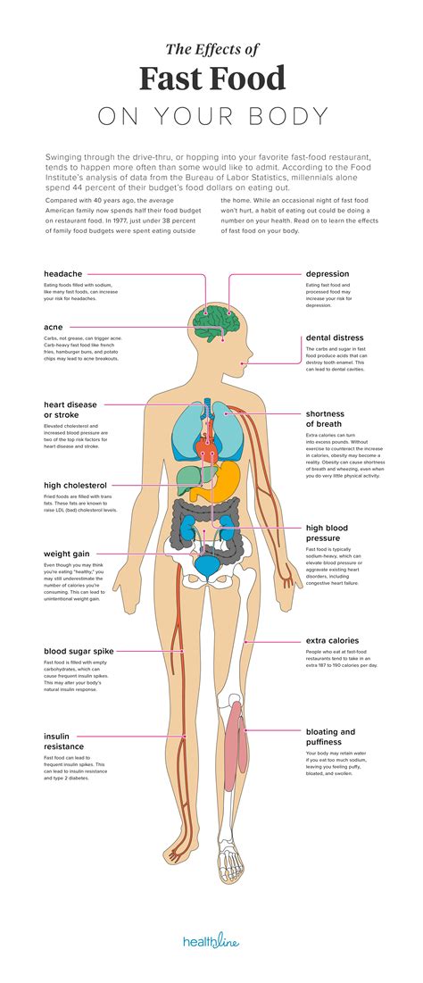 13 Effects Of Fast Food On The Body Effects Of Stress Chemotherapy