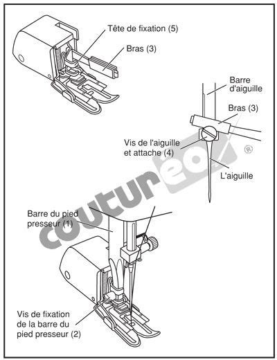 PIEDS DE BICHE GUIDE D UTILISATION Coutureo En 2022 Biche Pied