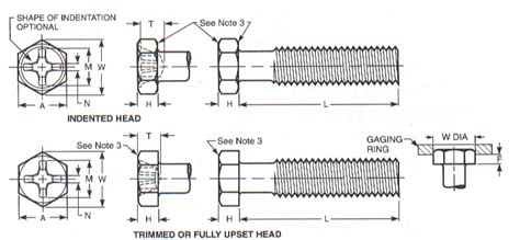 Draft Revision Asme B Type I Cross Recessed Indented And