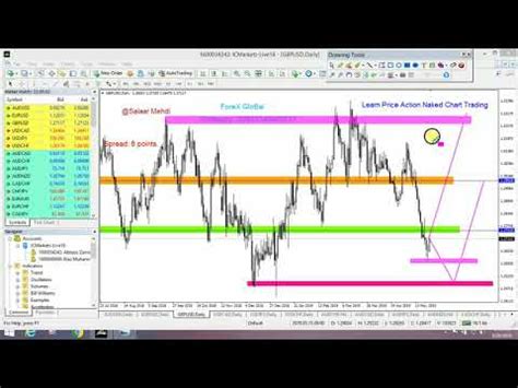 Weekly Update Analysis 27 May 31May Price Action ForeX Trading On Naked Chart YouTube