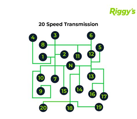 The Advantages Of A 20 Speed Transmission